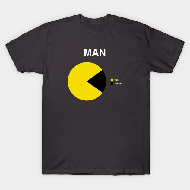 PAC Pie Chart T-Shirt by Shirt for Brains